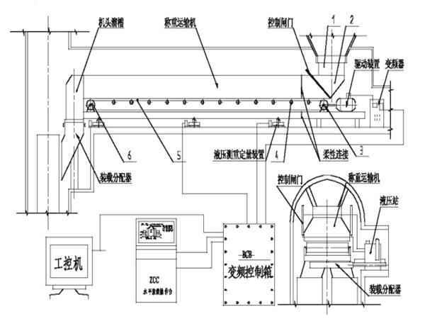 采用了甲帶結(jié)構(gòu)，同時(shí)，底部增加了回煤器