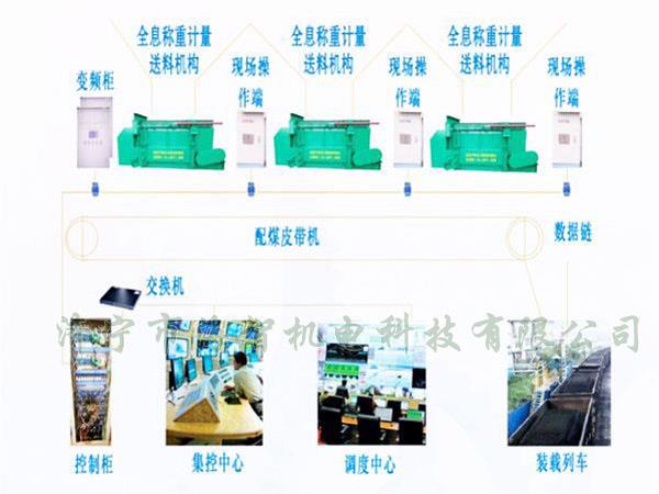 采用自動化設(shè)計，配煤效率高而且體積小、節(jié)省了占地空間