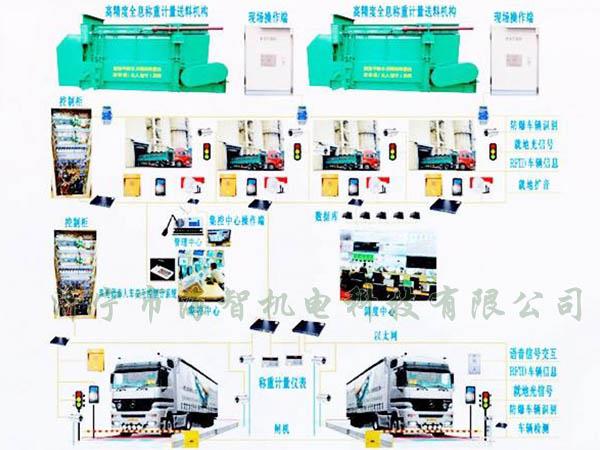 可以完成一次裝料、稱重的過程